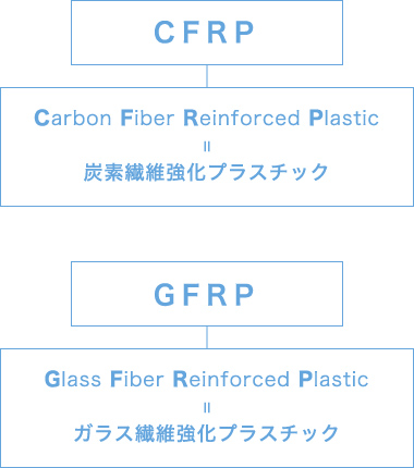 CFRP GFRP Chart