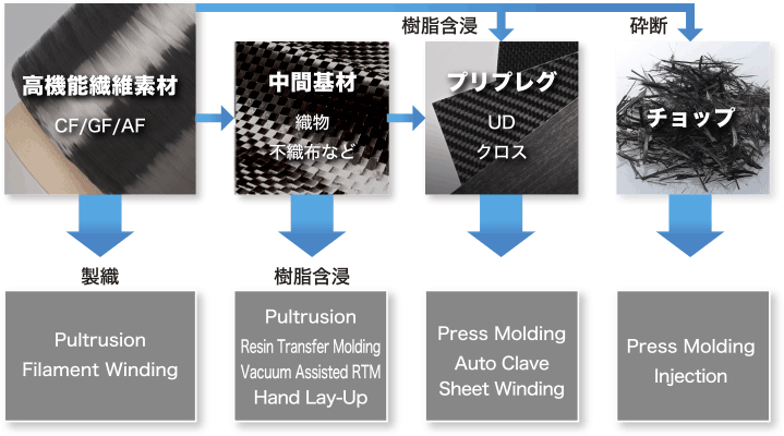 cfrp cfrtp の 基礎 知識