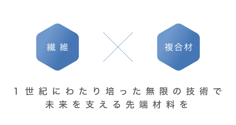 繊維×複合材　1世紀にわたり培った無限の技術で未来を支える先端材料を